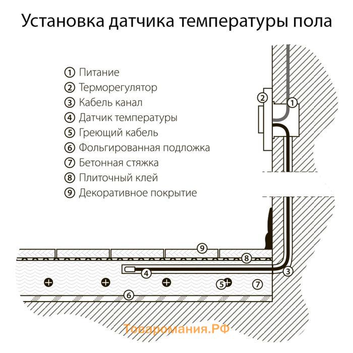 Терморегулятор электромеханический для теплого пола WL01-40-01, белый