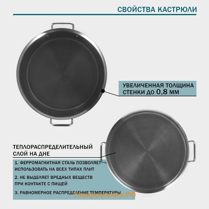 Кастрюля Hanna Knövell, 25 л, d=36 см, h=24 см, толщина 0.8 мм, дно ТРС, толщина дна 4.4 мм, 201 сталь, индукция